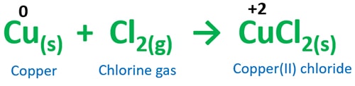 Cu + Cl2 = CuCl2